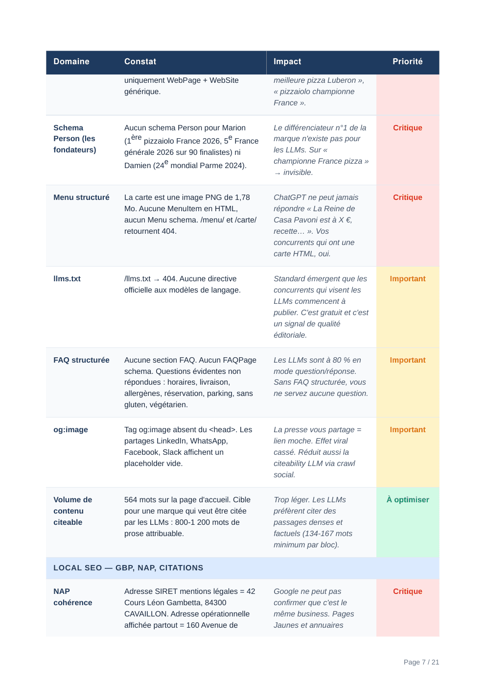 Rapport d'audit Aurentia — page 7