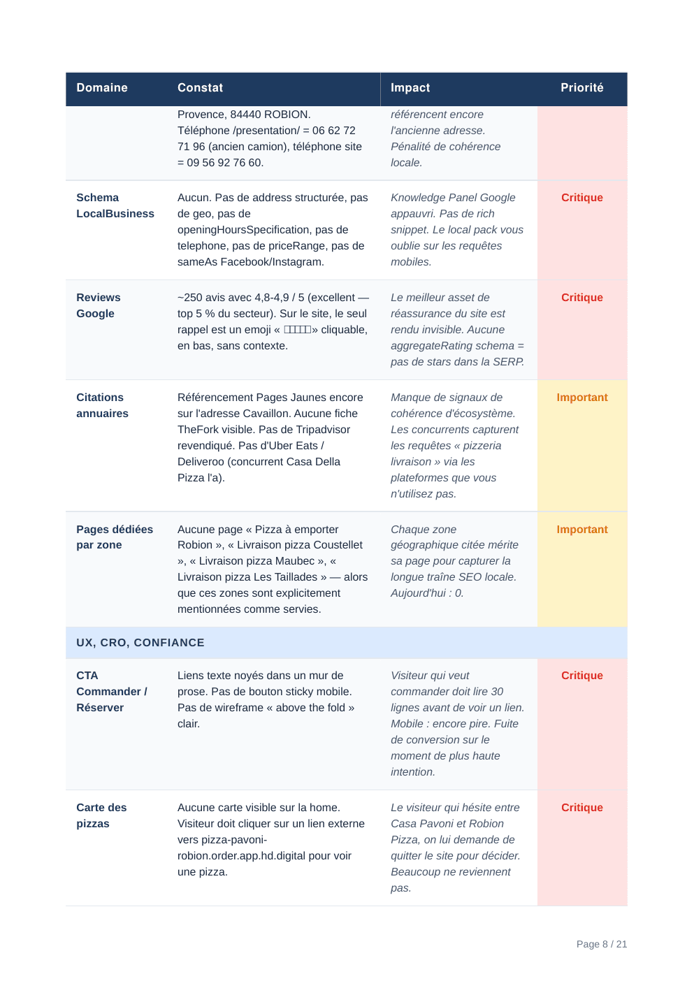 Rapport d'audit Aurentia — page 8