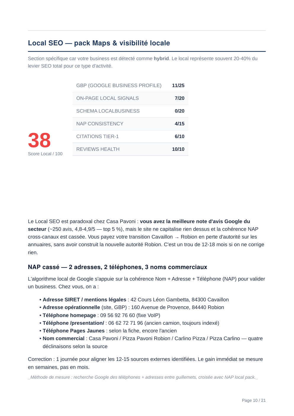 Rapport d'audit Aurentia — page 10