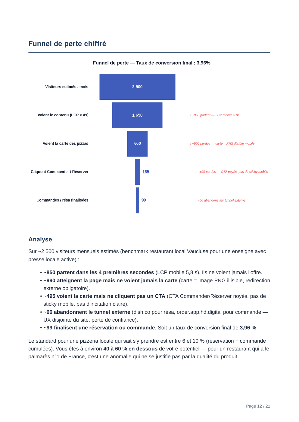Rapport d'audit Aurentia — page 12