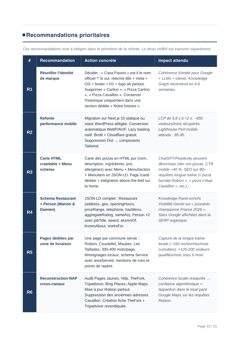 Rapport d'audit Aurentia — page 15