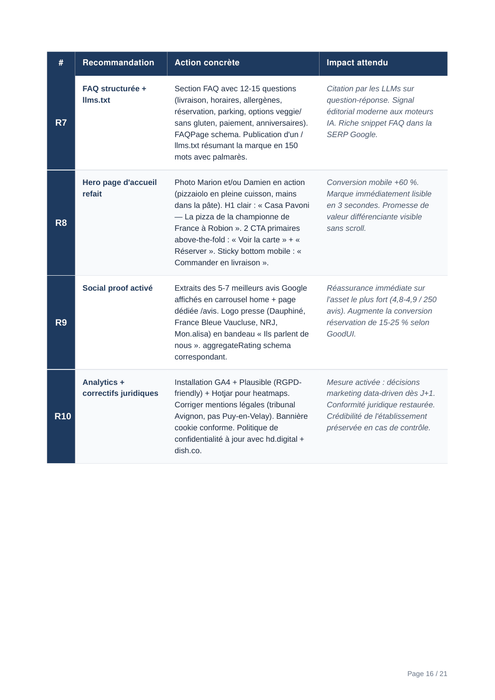 Rapport d'audit Aurentia — page 16